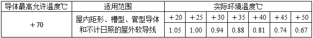 电气工程师发输变电专业,历年真题,2011年注册电气工程师（发输变电）《专业知识考试（下）》真题