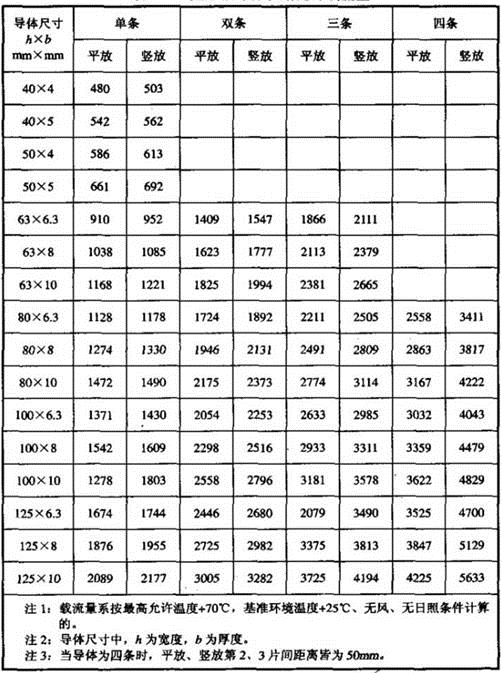 电气工程师发输变电专业,历年真题,2011年注册电气工程师（发输变电）《专业知识考试（下）》真题