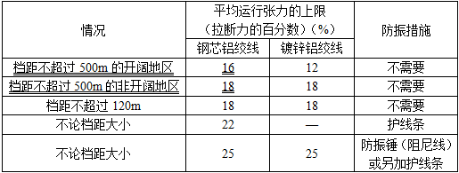 电气工程师发输变电专业,历年真题,2011年注册电气工程师（发输变电）《专业知识考试（上）》真题