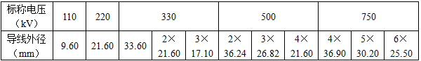 电气工程师发输变电专业,历年真题,2010年注册电气工程师（发输变电）《专业知识考试（下）》真题