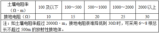 电气工程师发输变电专业,历年真题,2010年注册电气工程师（发输变电）《专业知识考试（下）》真题