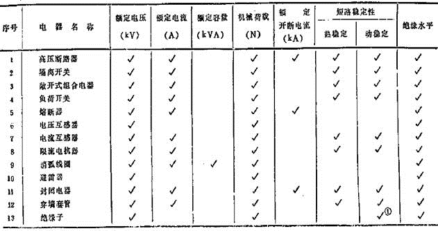 电气工程师发输变电专业,历年真题,2010年注册电气工程师（发输变电）《专业知识考试（下）》真题