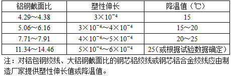 电气工程师发输变电专业,历年真题,2010年注册电气工程师（发输变电）《专业知识考试（上）》真题