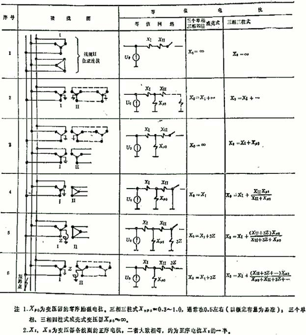 电气工程师发输变电专业,历年真题,2010年注册电气工程师（发输变电）《专业知识考试（上）》真题