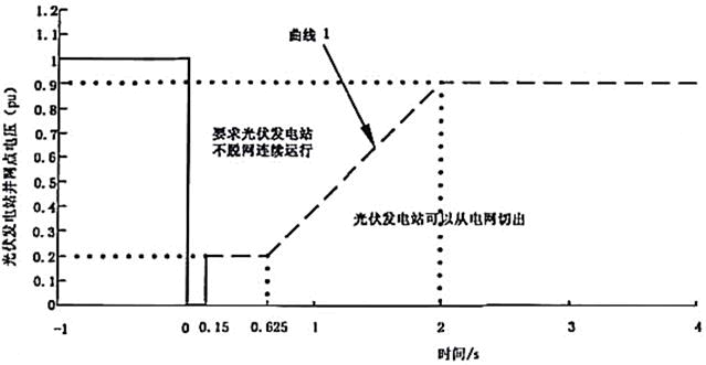 电气工程师发输变电专业,历年真题,2017年注册电气工程师（发输变电）《专业知识考试（上）》真题