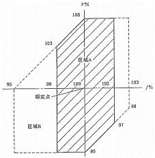电气工程师发输变电专业,历年真题,2013年注册电气工程师（发输变电）《专业知识考试（下）》真题