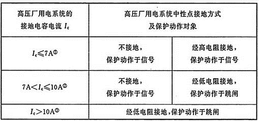 电气工程师发输变电专业,章节练习,电气工程师发输变电专业知识