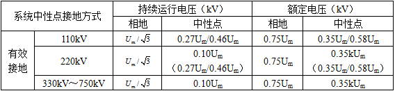 电气工程师发输变电专业,历年真题,2010年注册电气工程师（发输变电）《专业知识考试（上）》真题