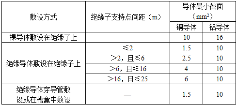 电气工程师发输变电专业,章节练习,电气工程师发输变电专业知识