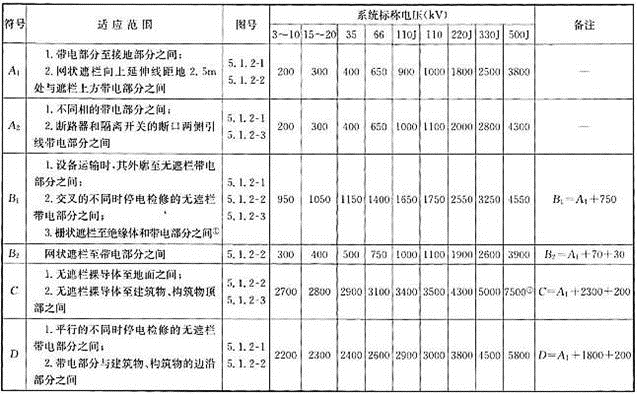 电气工程师发输变电专业,章节练习,电气工程师发输变电专业知识