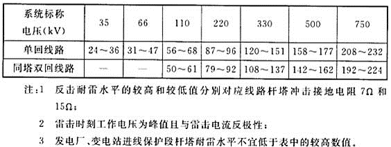 电气工程师发输变电专业,历年真题,2014年注册电气工程师（发输变电）《专业知识考试（上）》真题