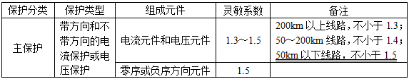 电气工程师发输变电专业,章节练习,电气工程师发输变电专业知识