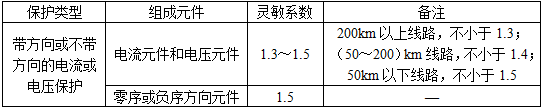 电气工程师发输变电专业,章节练习,电气工程师发输变电专业知识