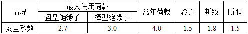 电气工程师发输变电专业,章节练习,电气工程师发输变电专业知识