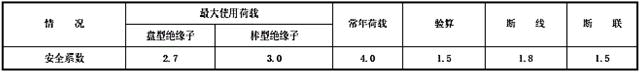 电气工程师发输变电专业,历年真题,2018年注册电气工程师（发输变电）《专业知识考试（下）》真题