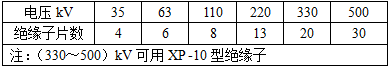 电气工程师发输变电专业,历年真题,2018年注册电气工程师（发输变电）《专业知识考试（下）》真题