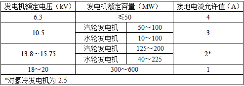 电气工程师发输变电专业,历年真题,2009年注册电气工程师（发输变电）《专业知识考试（下）》真题