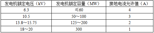 电气工程师发输变电专业,历年真题,2013年注册电气工程师（发输变电）《专业知识考试（下）》真题