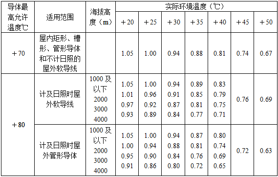 电气工程师发输变电专业,章节练习,电气工程师发输变电专业知识