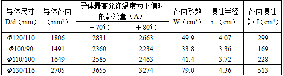 电气工程师发输变电专业,章节练习,电气工程师发输变电专业知识