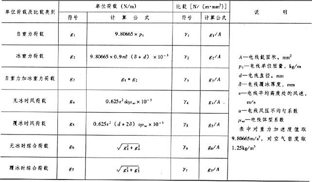 电气工程师发输变电专业,章节练习,电气工程师发输变电专业知识