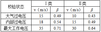 电气工程师发输变电专业,章节练习,电气工程师发输变电专业知识