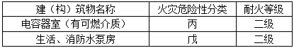 电气工程师发输变电专业,历年真题,2016年注册电气工程师（发输变电）《专业知识考试（上）》真题