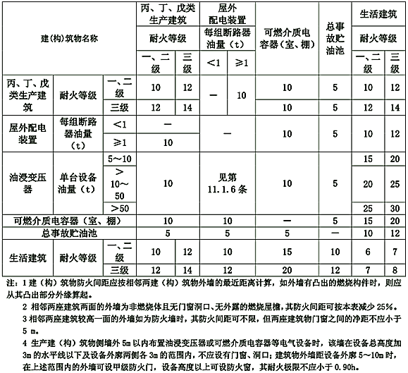 电气工程师发输变电专业,历年真题,2016年注册电气工程师（发输变电）《专业知识考试（上）》真题