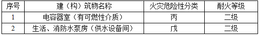 电气工程师发输变电专业,章节练习,电气工程师发输变电专业知识