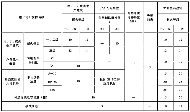 电气工程师发输变电专业,章节练习,电气工程师发输变电专业知识