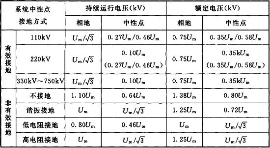 电气工程师发输变电专业,历年真题,2018年注册电气工程师（发输变电）《专业知识考试（下）》真题