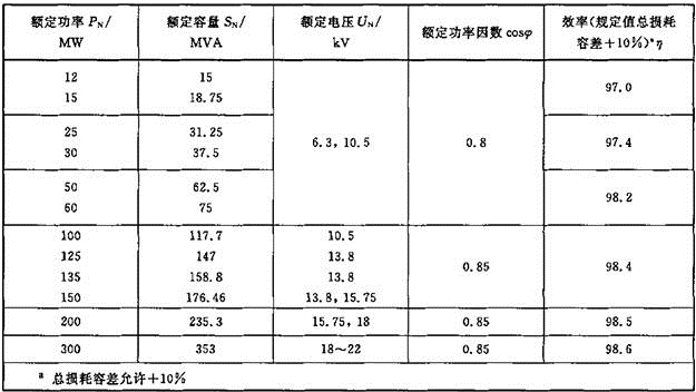 电气工程师发输变电专业,章节练习,电气工程师发输变电专业知识