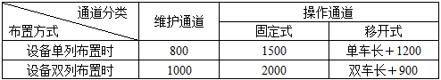 电气工程师发输变电专业,历年真题,2008年注册电气工程师（发输变电）《专业知识考试（下）》真题