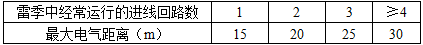 电气工程师发输变电专业,历年真题,2016年注册电气工程师（发输变电）《专业知识考试（上）》真题