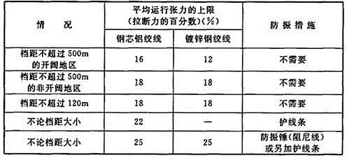 电气工程师发输变电专业,章节练习,电气工程师发输变电专业知识