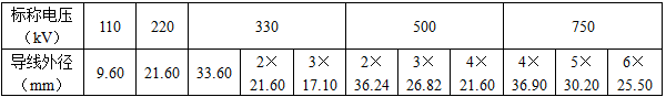 电气工程师发输变电专业,历年真题,2014年注册电气工程师（发输变电）《专业知识考试（上）》真题