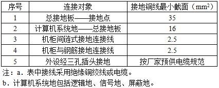 电气工程师发输变电专业,章节练习,电气工程师发输变电专业知识