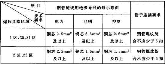 电气工程师发输变电专业,章节练习,电气工程师发输变电专业知识