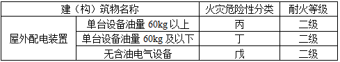 电气工程师发输变电专业,历年真题,2011年注册电气工程师（发输变电）《专业知识考试（上）》真题