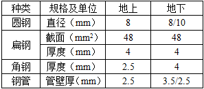 电气工程师发输变电专业,章节练习,电气工程师发输变电专业知识