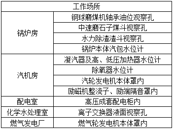 电气工程师发输变电专业,历年真题,2008年注册电气工程师（发输变电）《专业知识考试（上）》真题