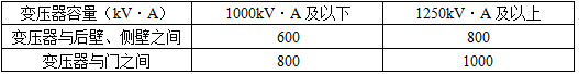 电气工程师发输变电专业,历年真题,2011年注册电气工程师（发输变电）《专业知识考试（上）》真题