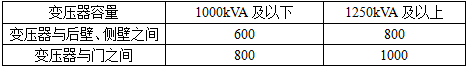 电气工程师发输变电专业,章节练习,电气工程师发输变电专业知识