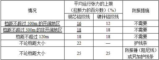电气工程师发输变电专业,历年真题,2012年注册电气工程师（发输变电）《专业知识考试（下）》真题