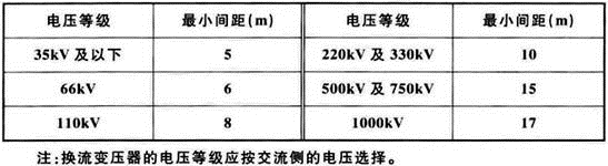 电气工程师发输变电专业,章节练习,电气工程师发输变电专业知识