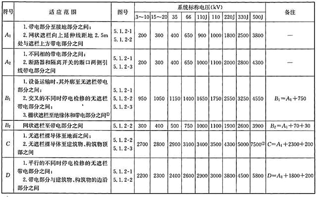 电气工程师发输变电专业,历年真题,2017年注册电气工程师（发输变电）《专业知识考试（下）》真题