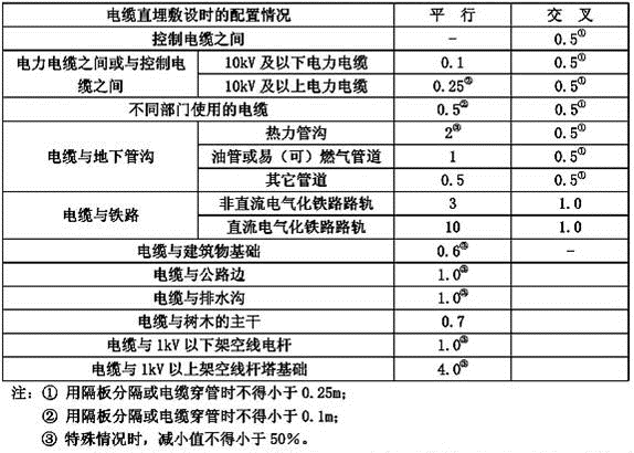 电气工程师发输变电专业,章节练习,电气工程师发输变电专业知识