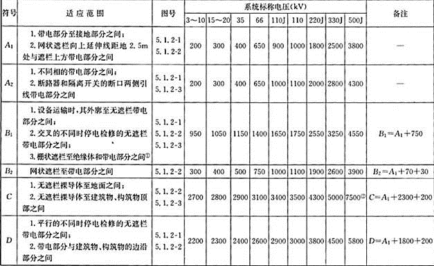 电气工程师发输变电专业,章节练习,电气工程师发输变电专业知识