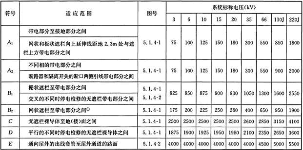 电气工程师发输变电专业,章节练习,电气工程师发输变电专业知识