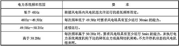 电气工程师发输变电专业,历年真题,2018年注册电气工程师（发输变电）《专业知识考试（下）》真题